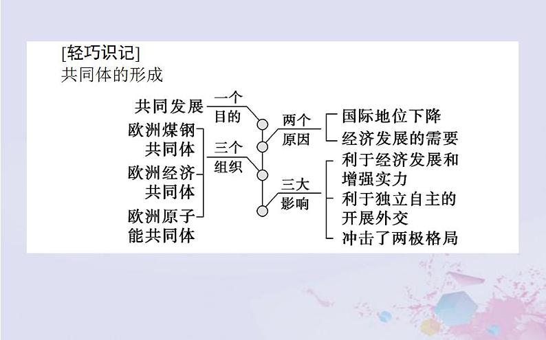 高中历史专题九当今世界政治格局的多极化趋势9.2新兴力量的崛起课件人民版必修108