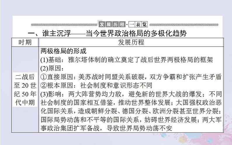 高中历史专题小结专题九当今世界政治格局的多极化趋势课件人民版必修1第3页