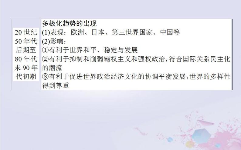 高中历史专题小结专题九当今世界政治格局的多极化趋势课件人民版必修104