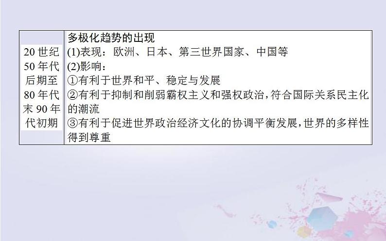 高中历史专题小结专题九当今世界政治格局的多极化趋势课件人民版必修1第4页