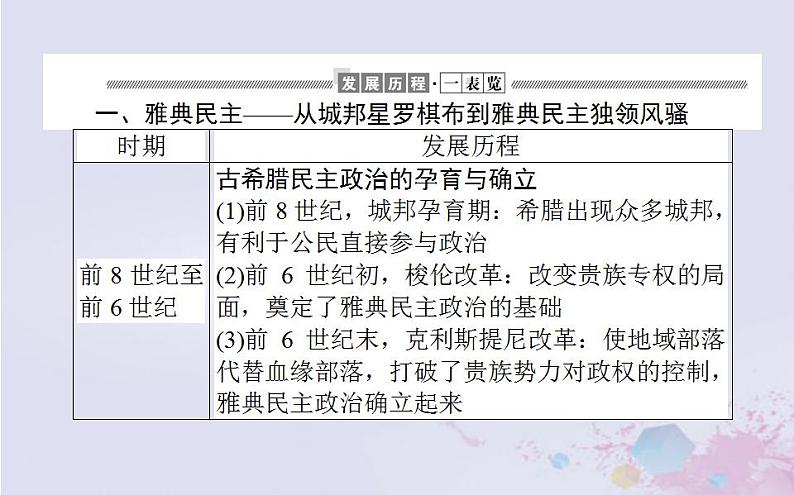 高中历史专题小结专题六古代希腊罗马的政治文明课件人民版必修103