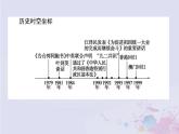 高中历史专题四现代中国的政治建设与祖国统一4.3“一国两制”的伟大构想及其实践课件人民版必修1