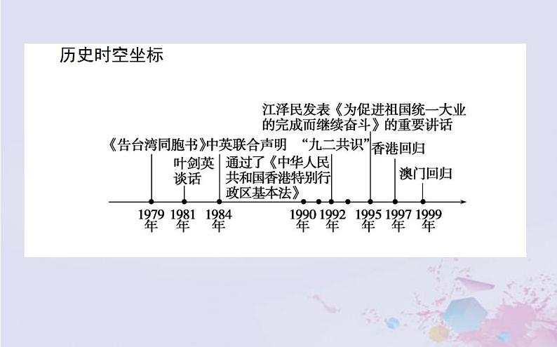 高中历史专题四现代中国的政治建设与祖国统一4.3“一国两制”的伟大构想及其实践课件人民版必修102