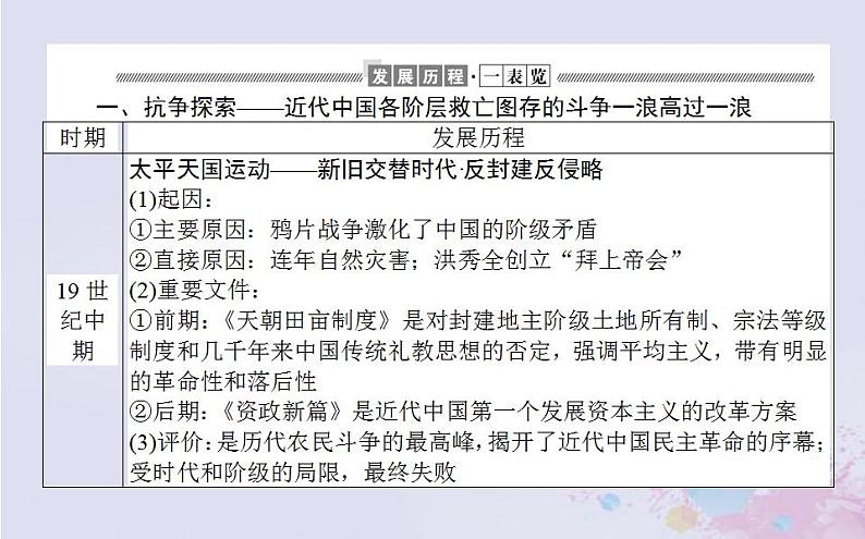 高中历史专题小结专题三近代中国的民主革命课件人民版必修1第3页