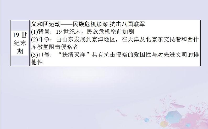 高中历史专题小结专题三近代中国的民主革命课件人民版必修1第4页