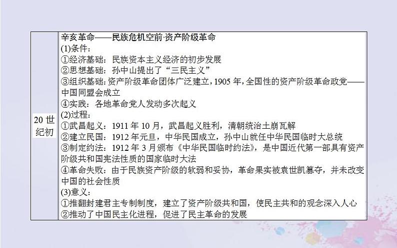 高中历史专题小结专题三近代中国的民主革命课件人民版必修1第5页