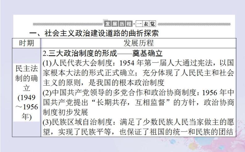 高中历史专题小结专题四现代中国的政治建设与祖国统一课件人民版必修103