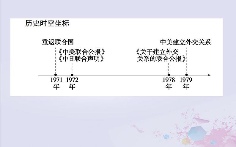 高中历史专题五现代中国的对外关系5.2外交关系的突破课件人民版必修102