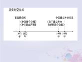 高中历史专题五现代中国的对外关系5.2外交关系的突破课件人民版必修1