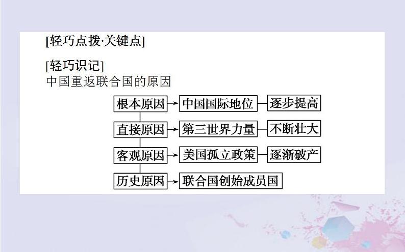 高中历史专题五现代中国的对外关系5.2外交关系的突破课件人民版必修106