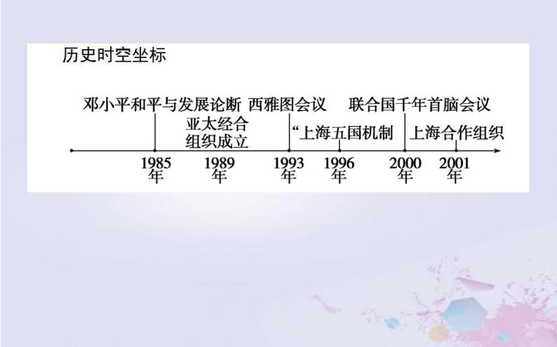 高中历史专题五现代中国的对外关系5.3新时期的外交政策与成就课件人民版必修102