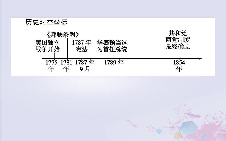 高中历史专题七近代西方民主政治的确立与发展7.2美国1787年宪法课件人民版必修102