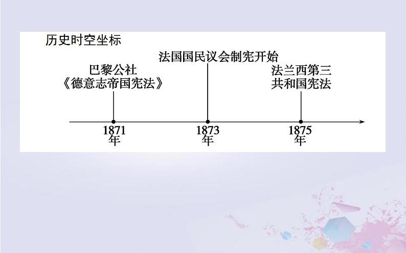 高中历史专题七近代西方民主政治的确立与发展7.3民主政治的扩展课件人民版必修102