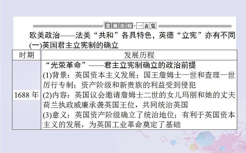 高中历史专题小结专题七近代西方民主政治的确立与发展课件人民版必修103