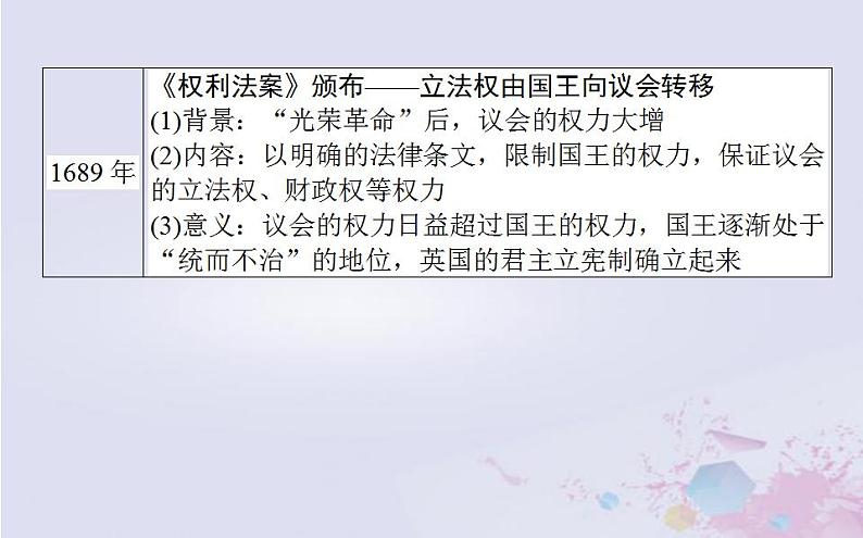 高中历史专题小结专题七近代西方民主政治的确立与发展课件人民版必修104