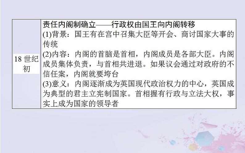 高中历史专题小结专题七近代西方民主政治的确立与发展课件人民版必修105