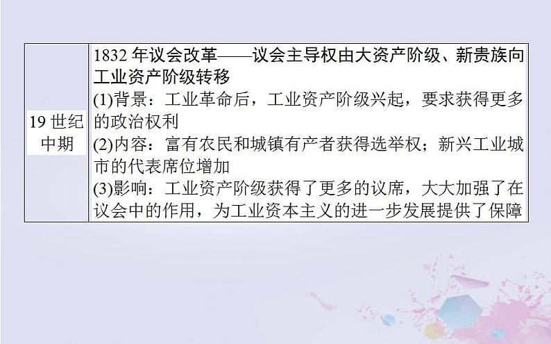 高中历史专题小结专题七近代西方民主政治的确立与发展课件人民版必修106