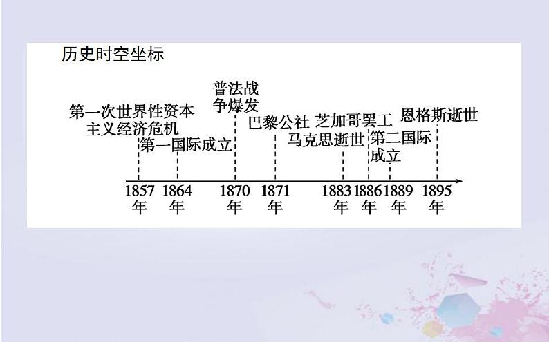 高中历史专题八解放人类的阳光大道8.2国际工人运动的艰辛历程课件人民版必修102