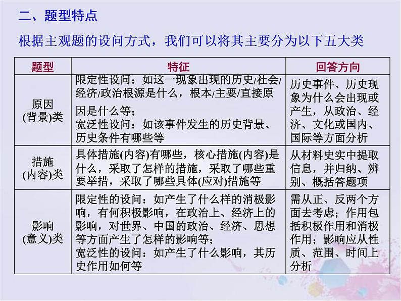 高考历史一轮复习高考研究二非选择题命题特点及解题策略1_材料问答题课件第4页