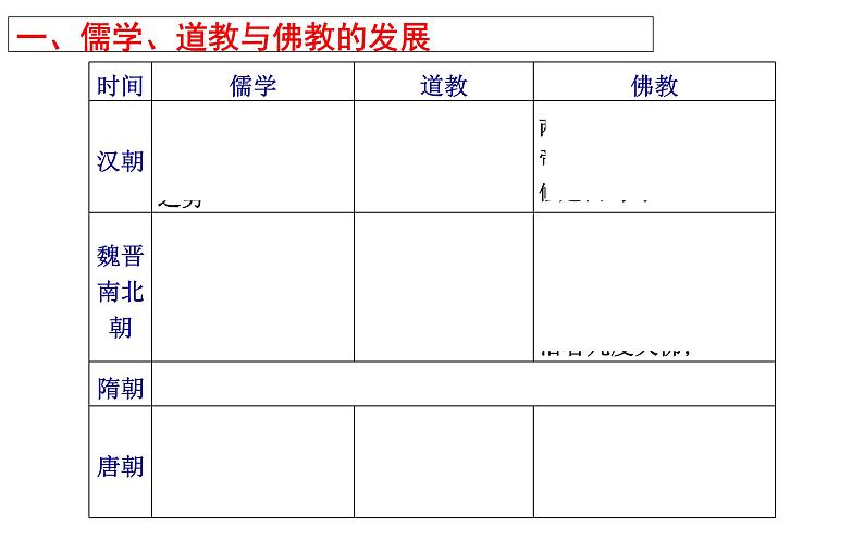 2021-2022学年部编版中外历史纲要上  第8课  三国至隋唐的文化  课件02