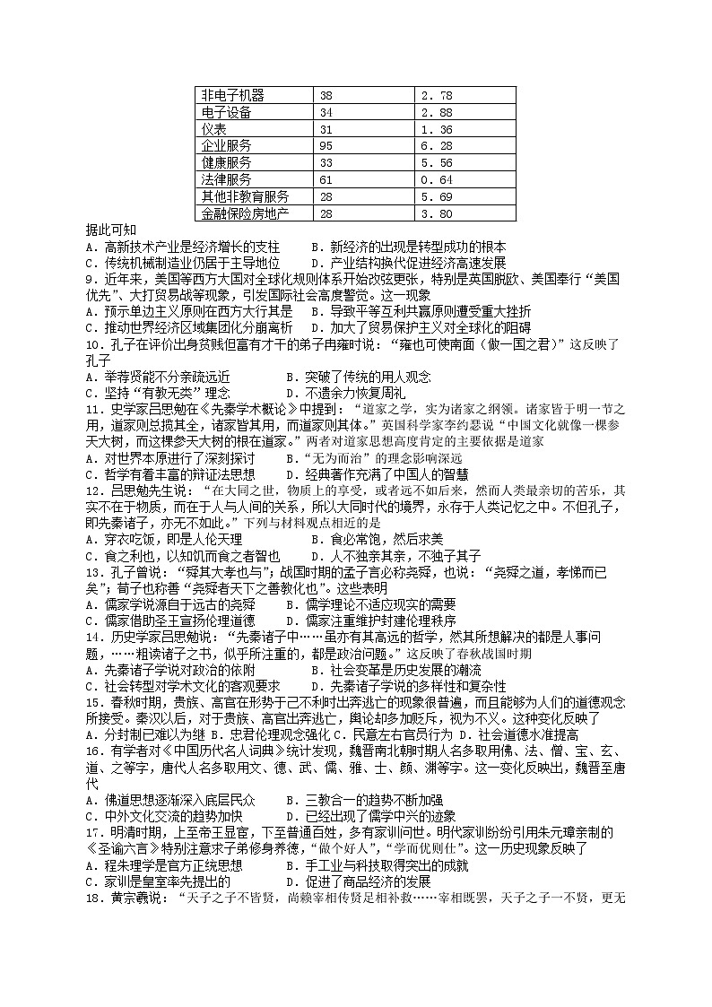 陕西省西安市长安区一高2021-2022学年高二上学期第一次质量检测历史试题02