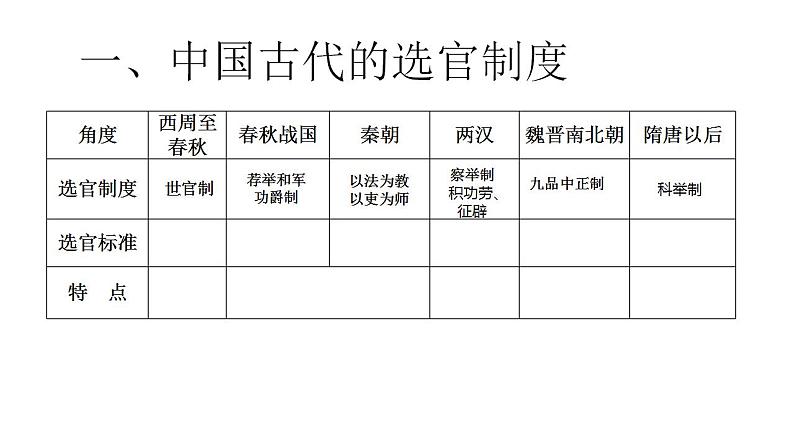 第5课 中国古代官员的选拔与管理 课件-- 2021-2022学年高中历史统编版（2019）选择性必修1第3页