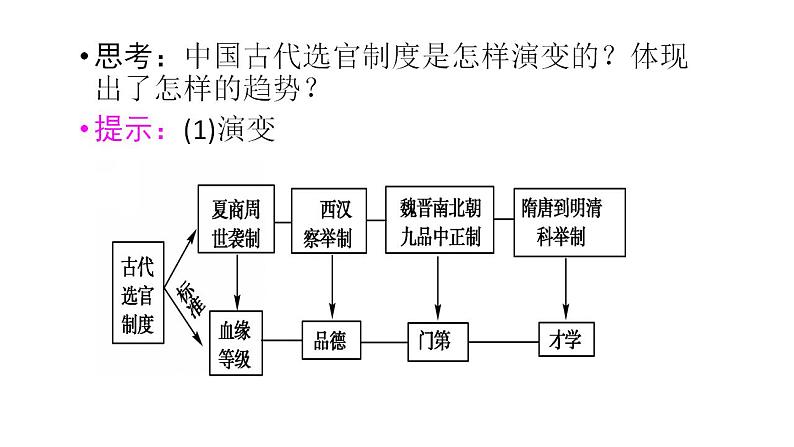 第5课 中国古代官员的选拔与管理 课件-- 2021-2022学年高中历史统编版（2019）选择性必修1第8页