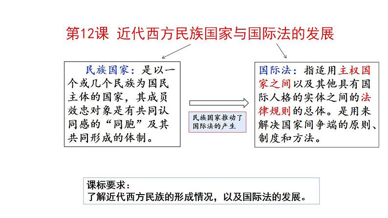 第12课 近代西方民族国家与国际法的发展     课件（选择性必修1）01