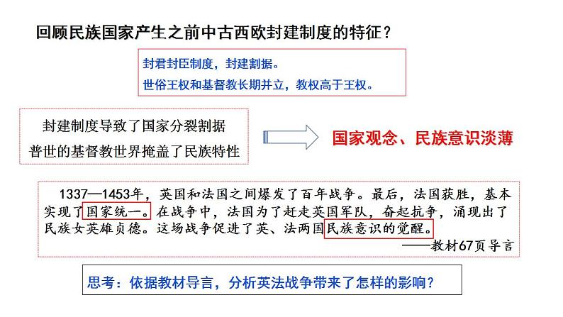 第12课 近代西方民族国家与国际法的发展     课件（选择性必修1）02