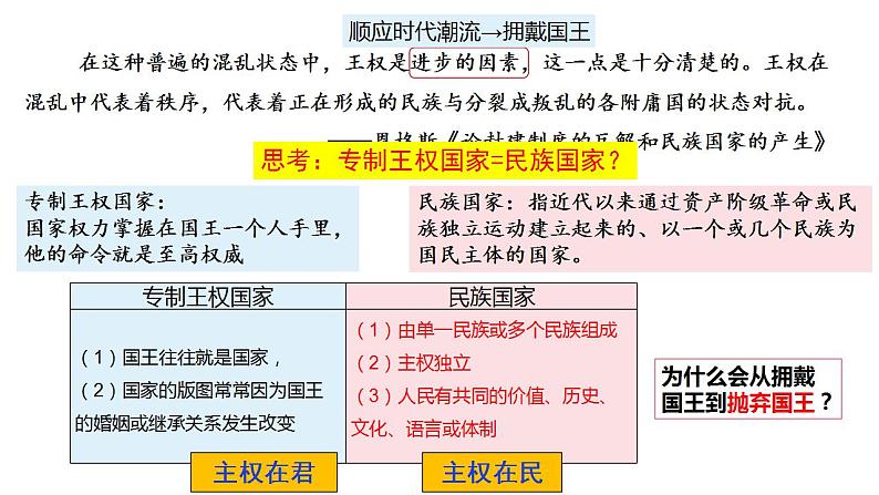 第12课 近代西方民族国家与国际法的发展     课件（选择性必修1）05