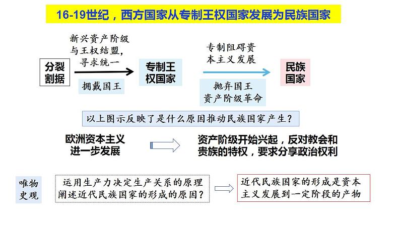 第12课 近代西方民族国家与国际法的发展     课件（选择性必修1）06