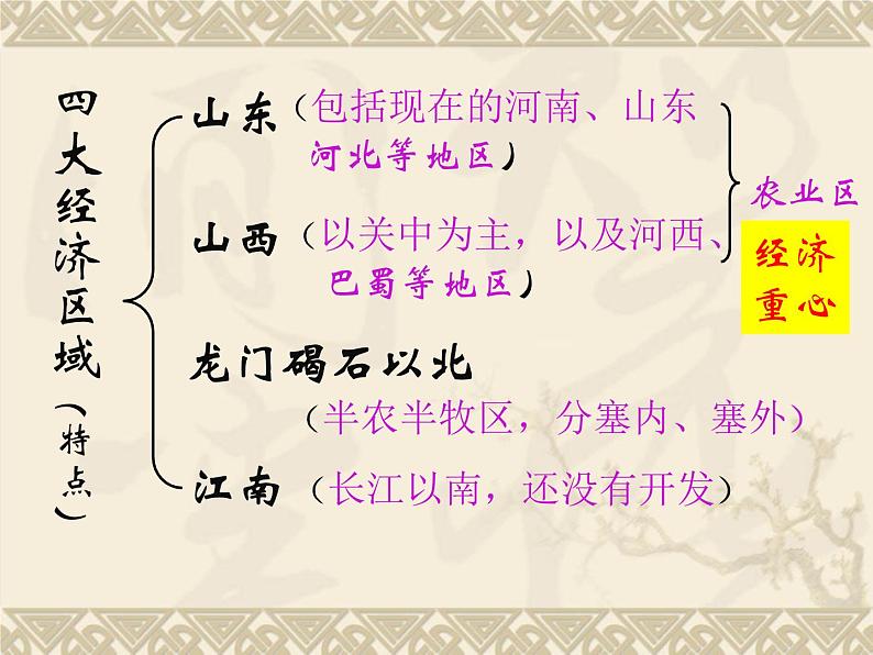 2021-2022学年岳麓版高中历史必修二  第三课  区域经济和重心的南移 课件08