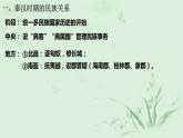第11课 中国古代的民族关系与对外交往 课件-高中历史（统编版）选择性必修一