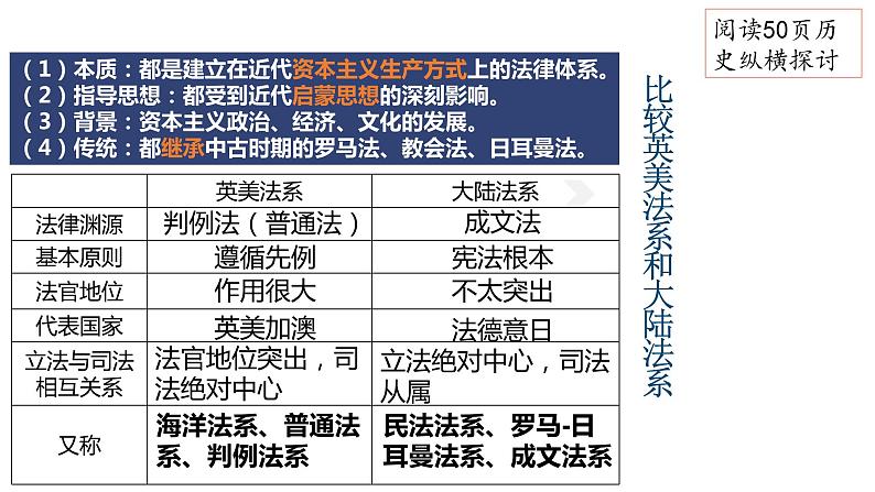 第9课 近代西方的法律与教化 课件-2021-2022学年高中历史（统编版）选择性必修一08