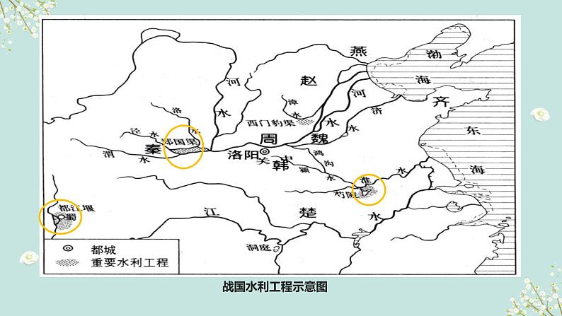 诸侯纷争与变法运动-上传PPT课件PPT第8页