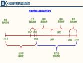 2021-2022学年统编版选择性必修一 第3课 中国近代至当代政治制度的演变 课件