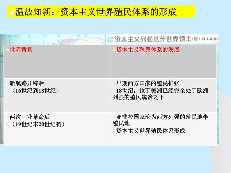 高中部编版历史必修下册第13课 亚非拉民族独立运动 课件（24张PPT）第5页