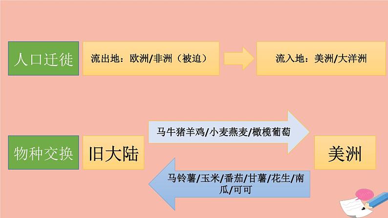 高中历史第三单元走向整体的世界第7课全球联系的初步建立与世界格局的演变1教学课件新人教版必修中外历史纲要下05