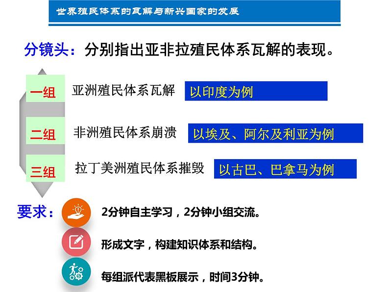 高中部编版历史必修下册第21课 世界殖民体系的瓦解与新兴国家的发展 课件（28张PPT）第8页