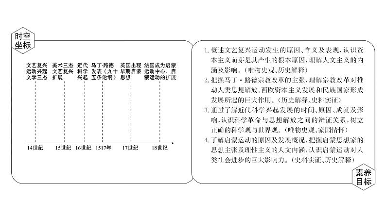 高中部编版历史必修下册课件第8课 欧洲的思想解放运动 课件（共65张PPT）第2页