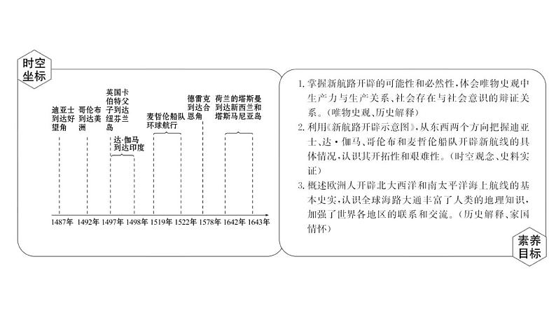 高中部编版历史必修下册课件第6课 全球航路的开辟 课件（共47张PPT）第2页