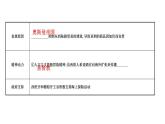 高中部编版历史必修下册课件第6课 全球航路的开辟 课件（共47张PPT）