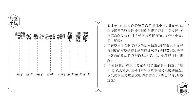 高中部编版历史必修下册课件第9课 资产阶级革命与资本主义制度的确立 课件（共72张PPT）第2页