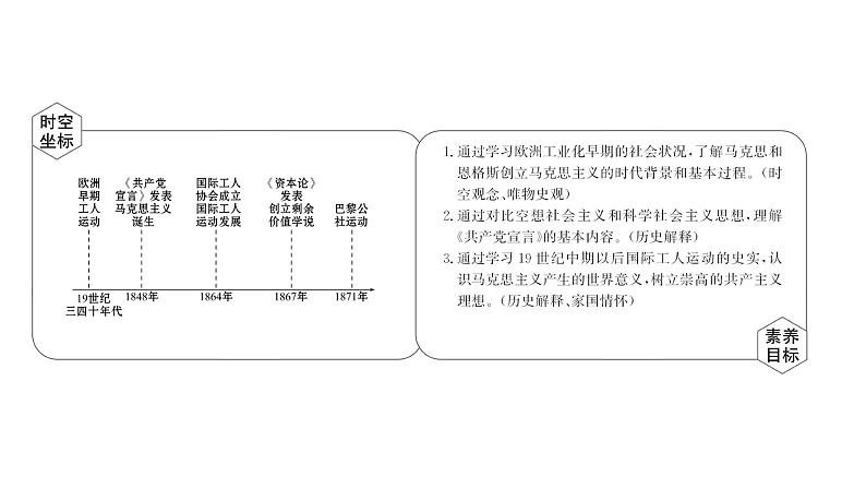 高中部编版历史必修下册课件第11课 马克思主义的诞生与传播 课件（共37张PPT）第2页