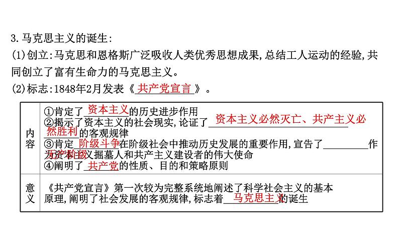 高中部编版历史必修下册课件第11课 马克思主义的诞生与传播 课件（共37张PPT）第6页