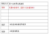 高中历史统编版（2019）必修中外历史纲要下第17课第二次世界大战与战后国际秩序的形成（共20张PPT）课件PPT