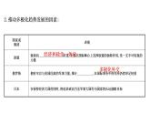高中部编版历史必修中外历史纲要下册第22课 世界多极化与经济全球化 课件50ppt