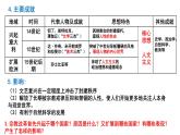高中历史人教统编版必修下册 第8课 欧洲的思想解放运动课件（11张PPT)