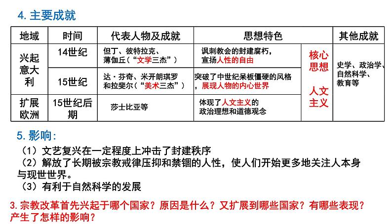 高中历史人教统编版必修下册 第8课 欧洲的思想解放运动课件（11张PPT)第5页