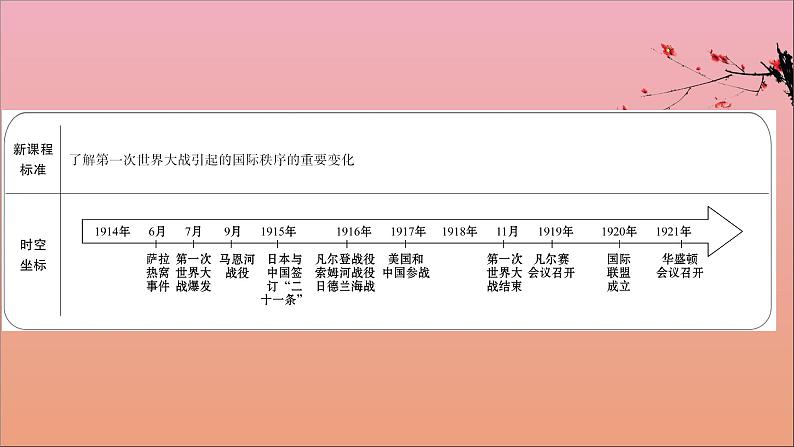 人教统编版高中历史必修下册第14课第一次世界大战与战后国际秩序 课件（87张）第2页